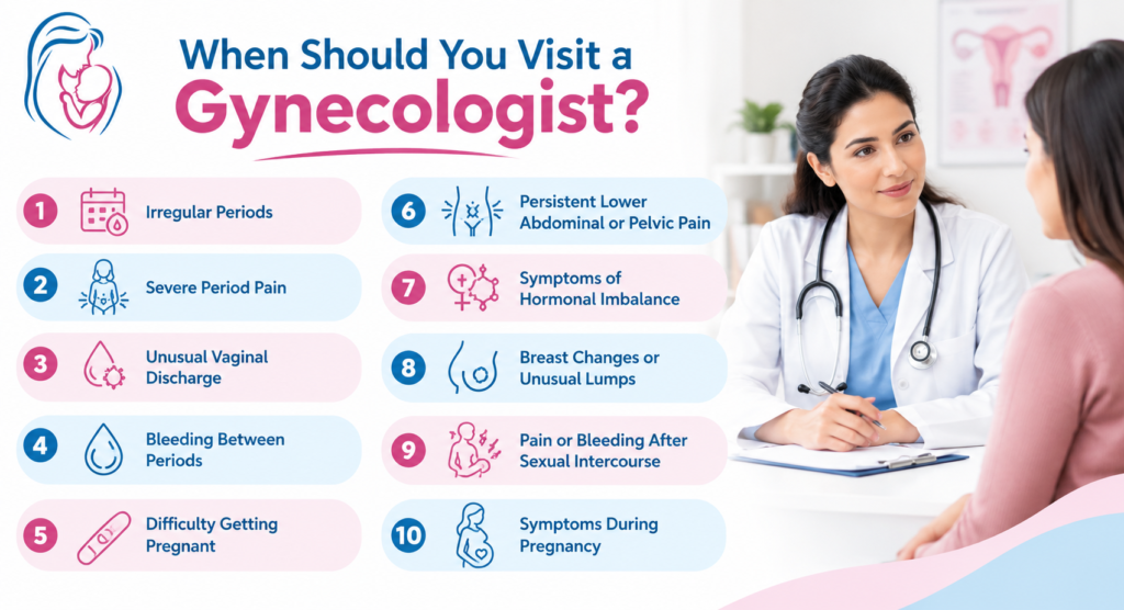 Best Gyno Doctor in Indore